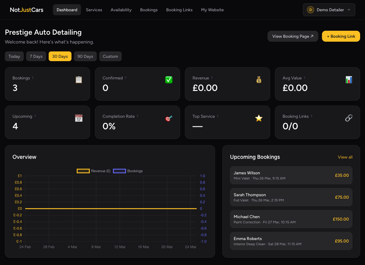 NotJustCars dashboard showing booking stats, revenue chart, and upcoming appointments